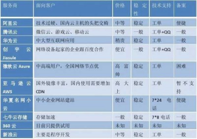 传奇SF发布网基础：正版传奇与私人服务器的对比研究