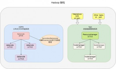 docker搭建hadoop集群的步骤是什么