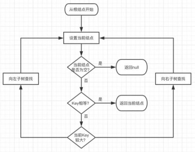 WinForm中如何实现数据绑定