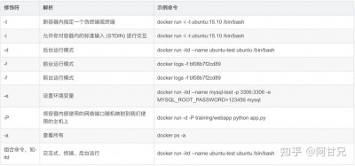 docker push命令的作用有哪些