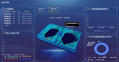 Zabbix监控深度学习平台中的实时数据流处理