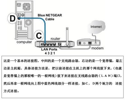 如何在Debian中配置网络连接