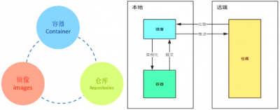 docker如何配置镜像仓库