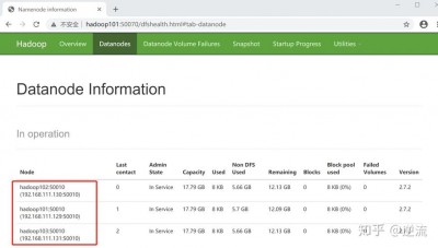 linux怎么查看hadoop是否正常