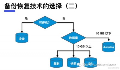 如何备份和恢复Cacti系统的配置和数据