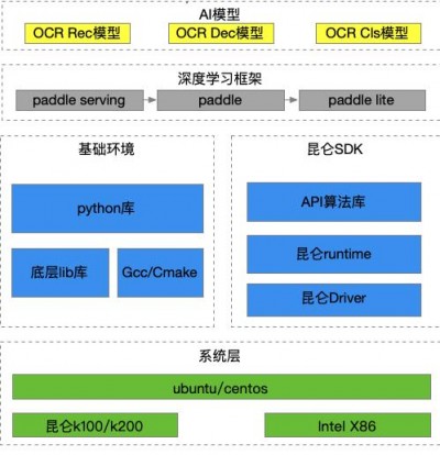 docker部署paddleocr的方法是什么