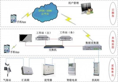 Icinga分布式监控怎么实现