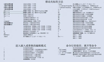 linux gedit命令的作用是什么