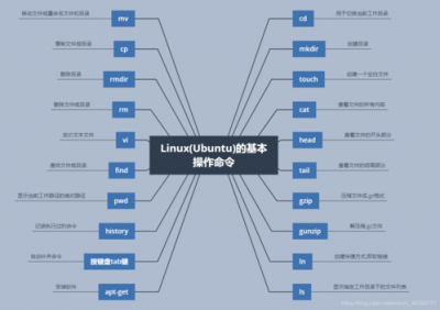 linux查看profile文件的方法是什么