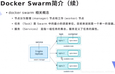 Docker怎么实现自动分配和管理资源限制