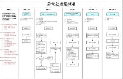 WinForm中怎么进行异常处理