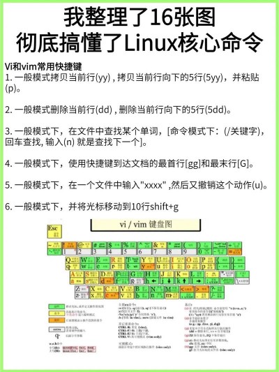 Linux中umount命令与fuser命令之间有什么联系