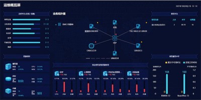 Fedora中怎么监控系统资源利用情况