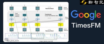 仅需200M参数，零样本性能超越有监督！谷歌发布时序预测基础模型TimesFM