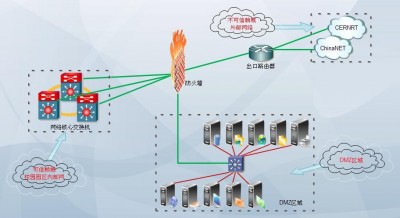 如何在Debian中安装并配置防火墙