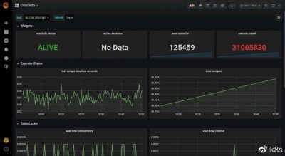 prometheus数据导出的方法是什么