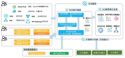 Nagios支持哪些方式进行日志记录和事件审计