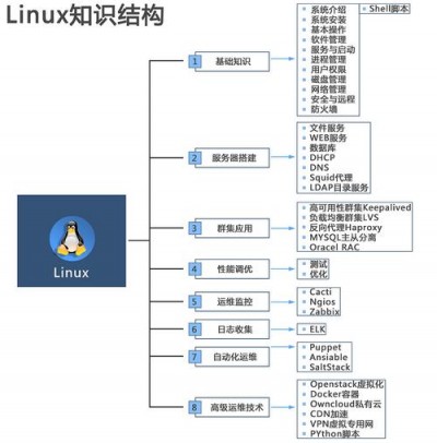 如何在CentOS中安装和配置SELinux安全模块