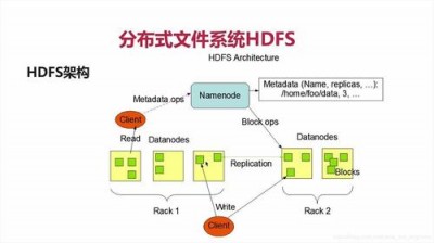 Linux中如何切换到hadoop目录下