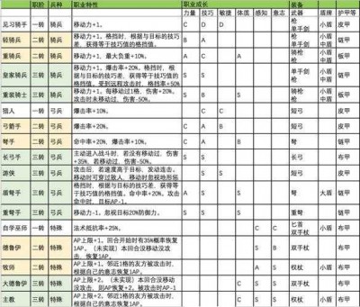 奇迹MU私服职业深度解析与终极攻略