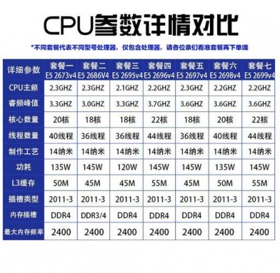 速科云11.11特惠：香港物理机E5-2698-V3(32核-32G)20M三网CN2带宽|3个原生ip仅需699元/月，另有全站云服务器7折优惠，续费同价