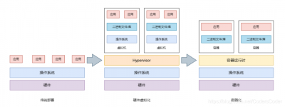 openSUSE支持容器技术吗