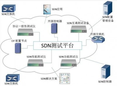 在OpenBSD中如何配置网络服务和防火墙规则