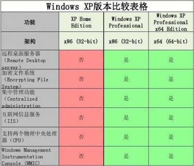 ubuntu和debian的区别有哪些