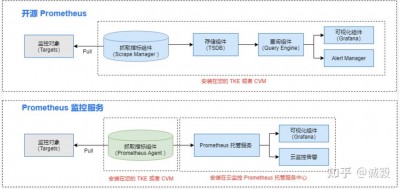 prometheus的优势和劣势有哪些