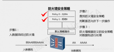 CentOS中如何启用防火墙并配置规则