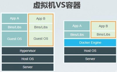 docker和hadoop的优缺点是什么