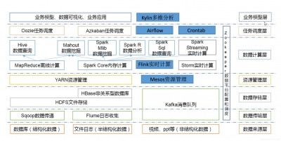 Fedora中如何在多台计算机上进行系统集中管理