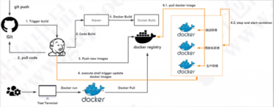 docker部署nacos的步骤是什么